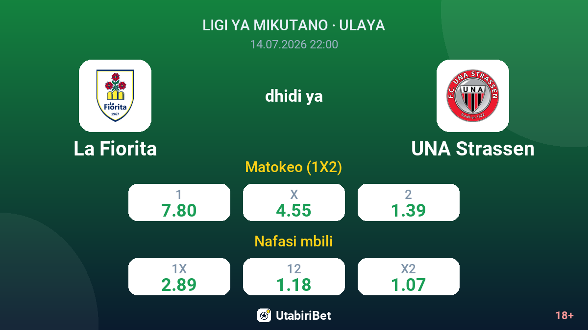 La Fiorita dhidi ya UNA Strassen — odds