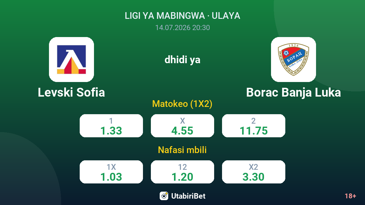 Levski Sofia dhidi ya Borac Banja Luka — odds