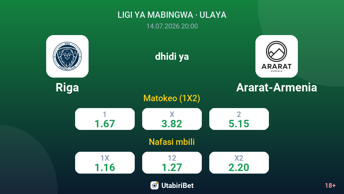 Riga dhidi ya Ararat-Armenia — odds