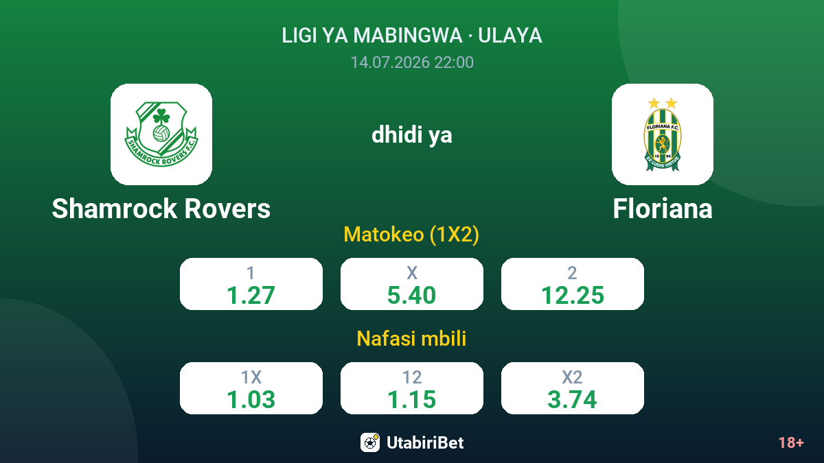 Shamrock Rovers dhidi ya Floriana — odds