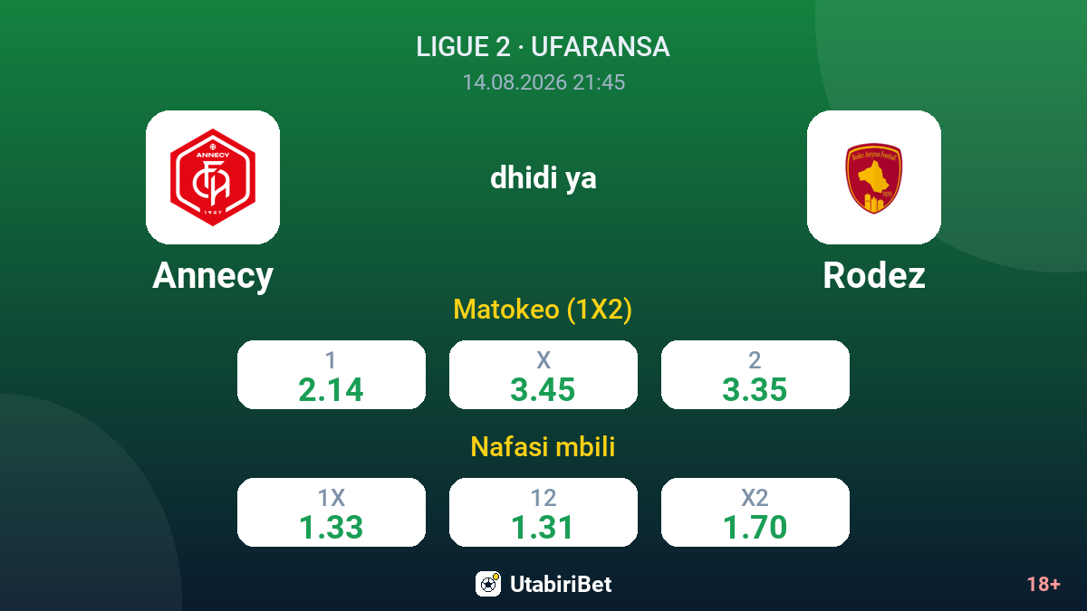 Annecy vs Rodez — odds