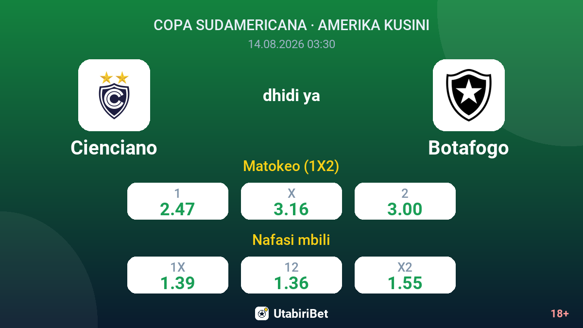 Cienciano vs Botafogo — odds