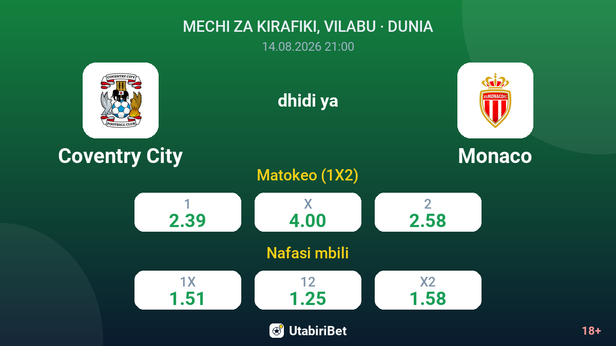 Coventry City vs Monaco — odds