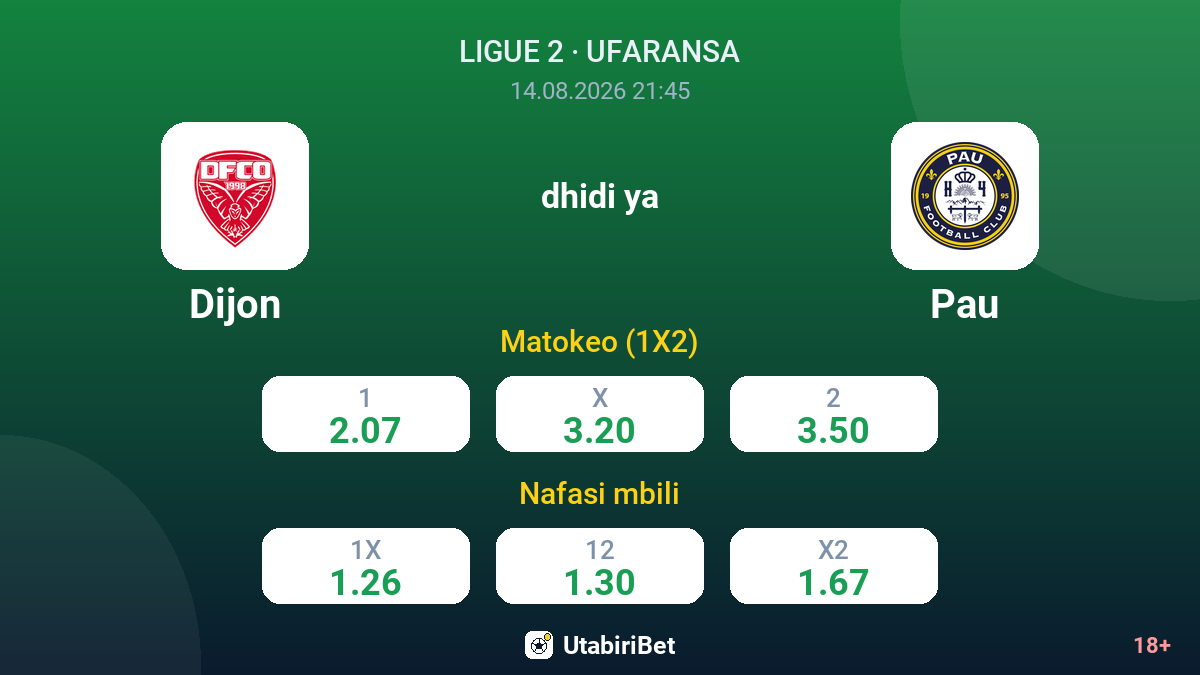 Dijon vs Pau — odds