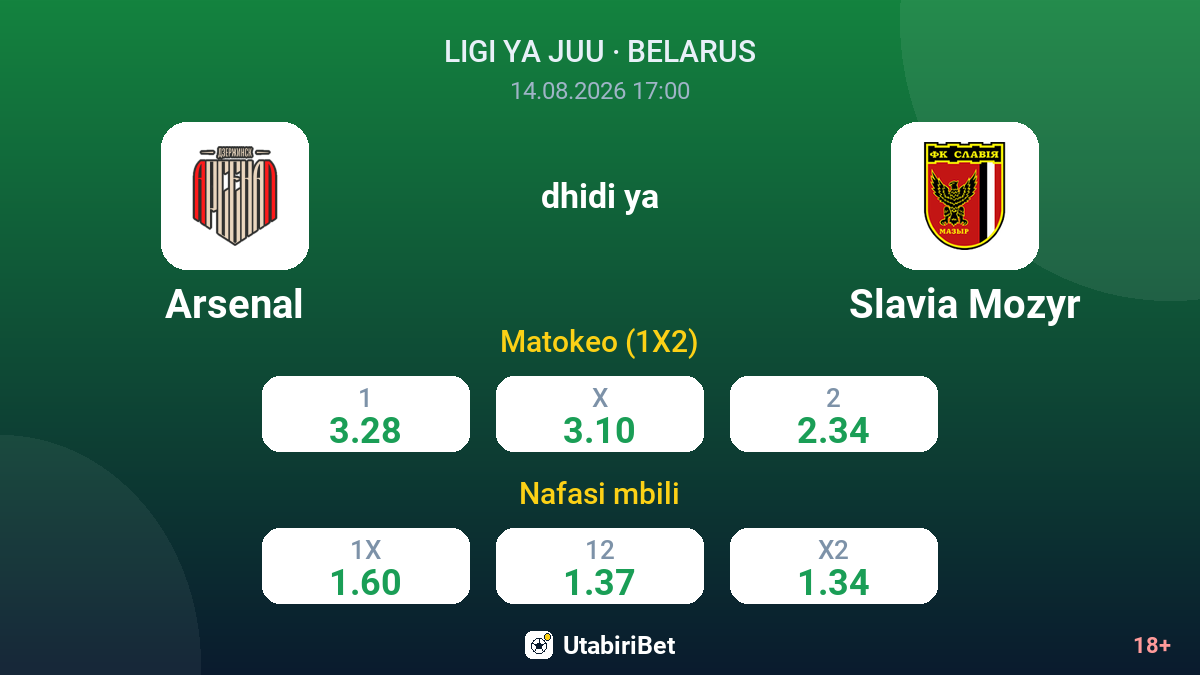 Arsenal vs Slavia Mozyr — odds