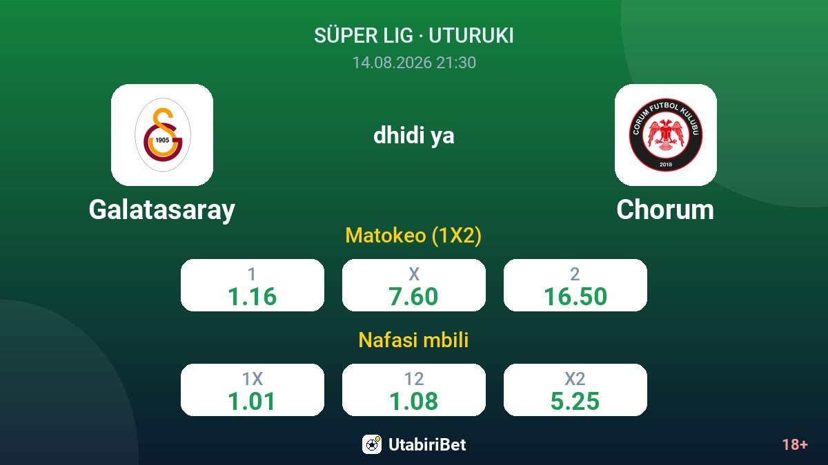 Galatasaray vs Chorum — odds