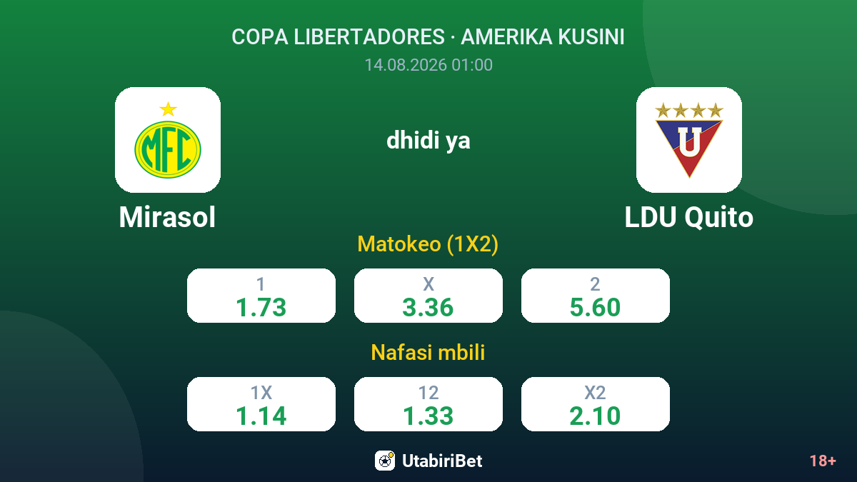 Mirasol vs LDU Quito — odds
