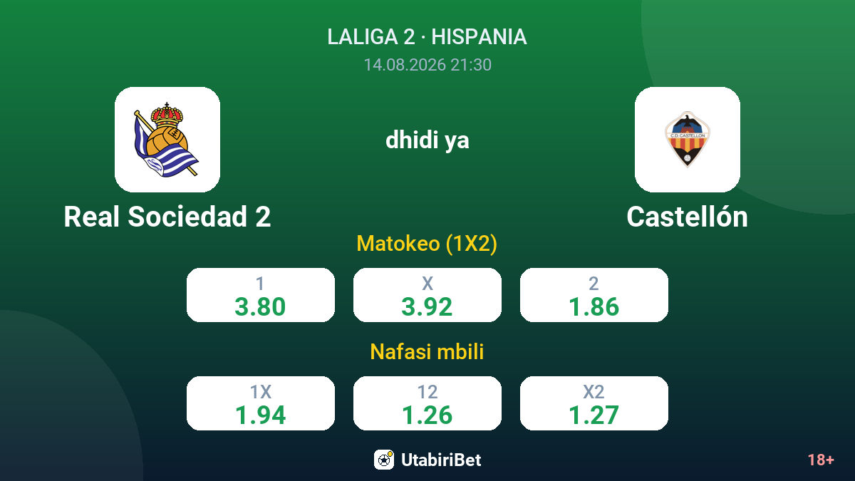 Real Sociedad 2 vs Castellón — odds