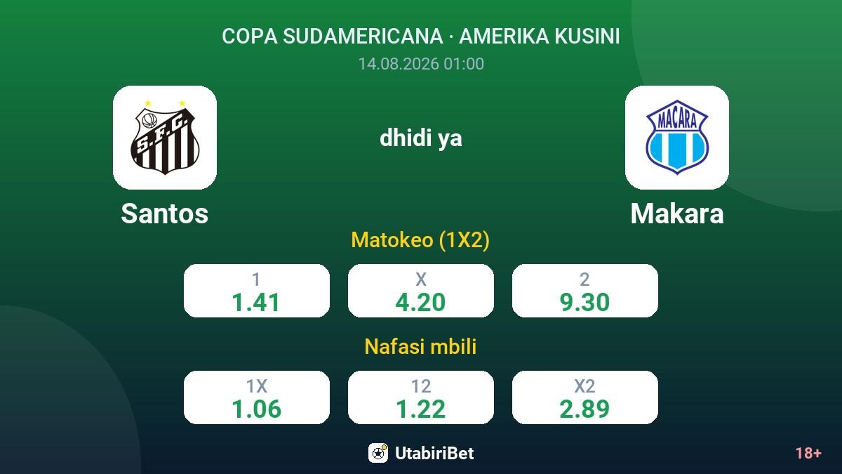 Santos vs Makara — odds
