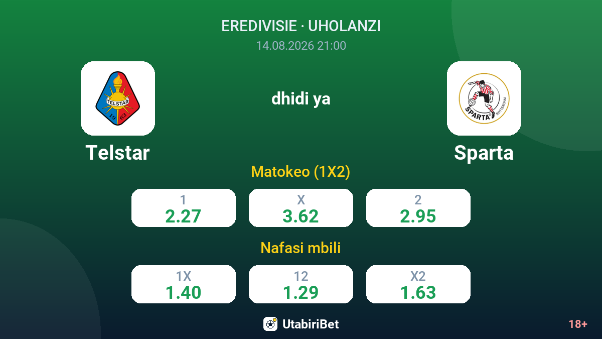 Telstar vs Sparta — odds