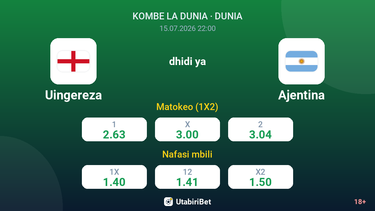 Uingereza dhidi ya Ajentina — odds