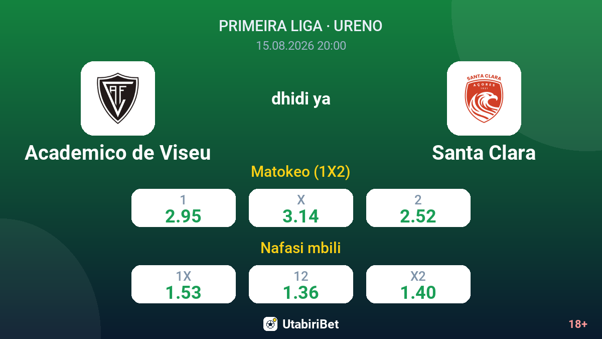 Academico de Viseu vs Santa Clara — odds