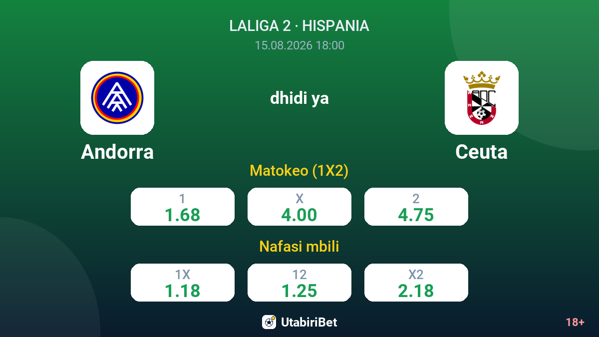 Andorra vs Ceuta — odds