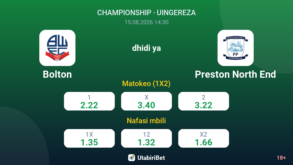 Bolton vs Preston North End — odds
