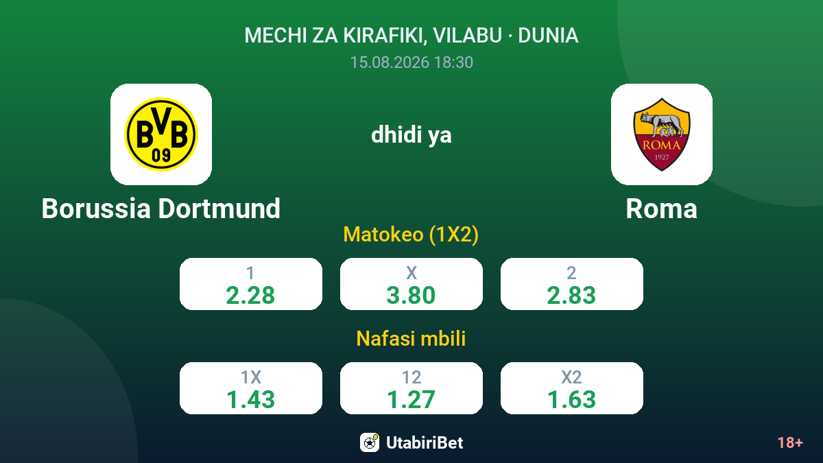 Borussia Dortmund vs Roma — odds