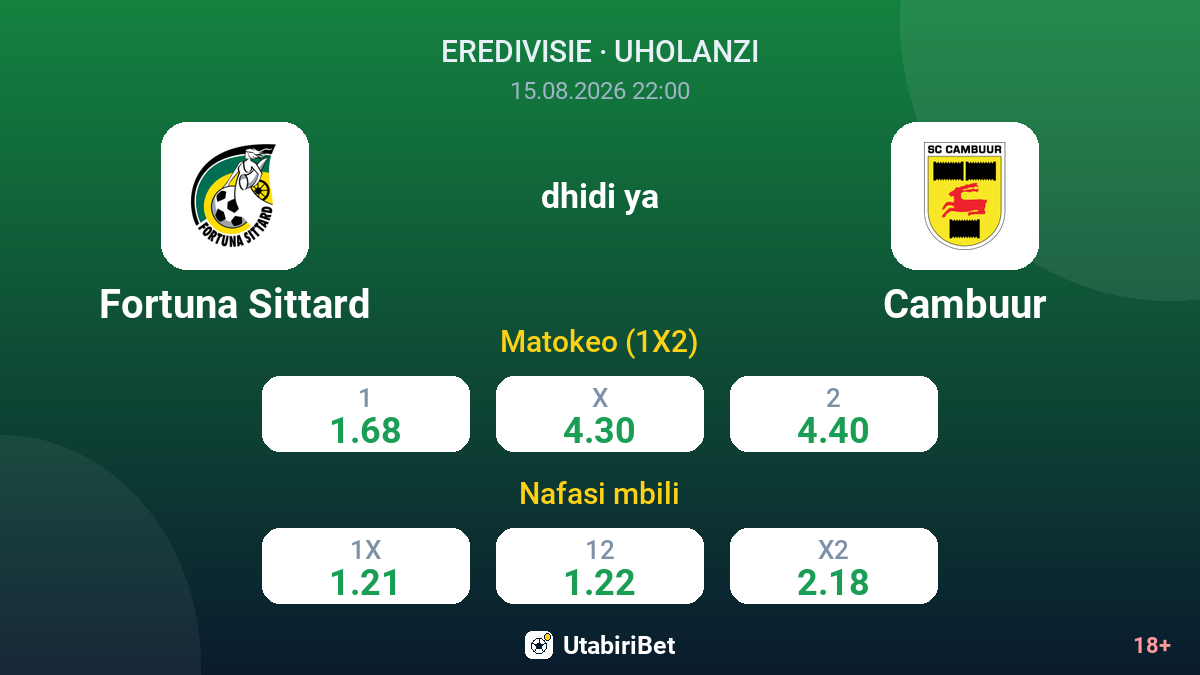 Fortuna Sittard vs Cambuur — odds