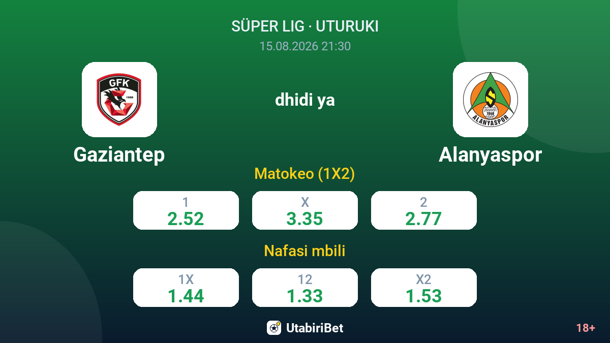 Gaziantep vs Alanyaspor — odds
