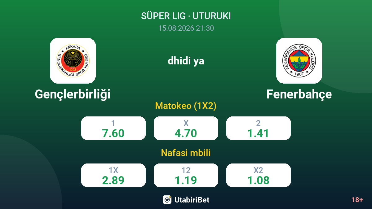 Gençlerbirliği vs Fenerbahçe — odds