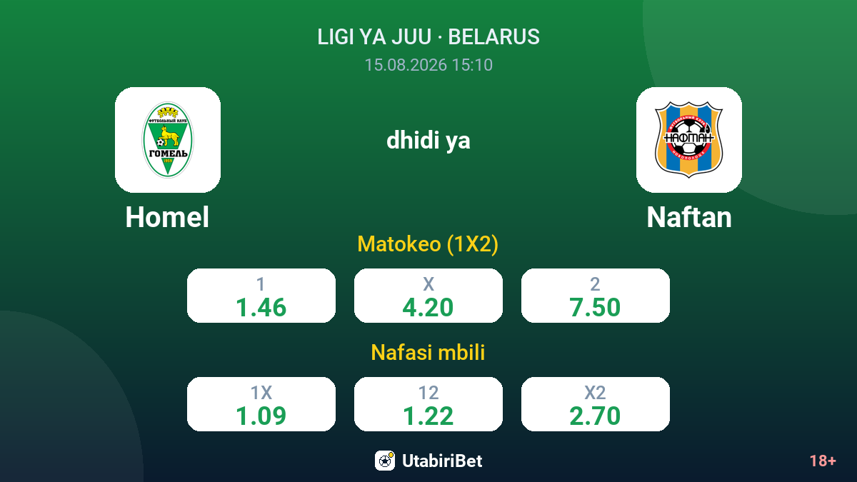 Homel vs Naftan — odds