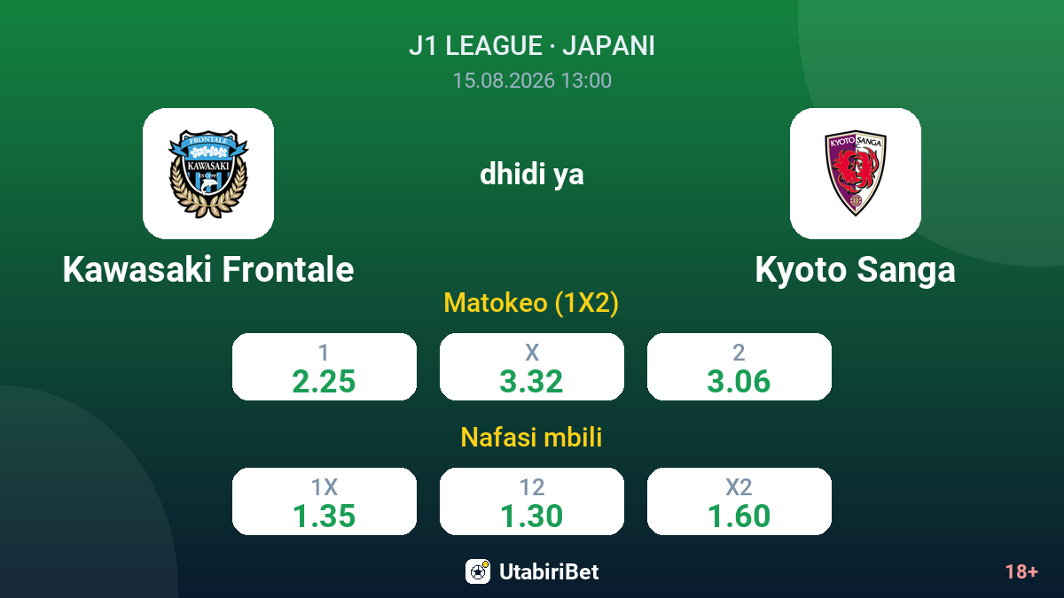 Kawasaki Frontale vs Kyoto Sanga — odds