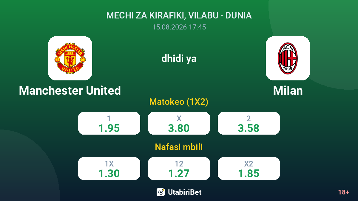 Manchester United vs Milan — odds