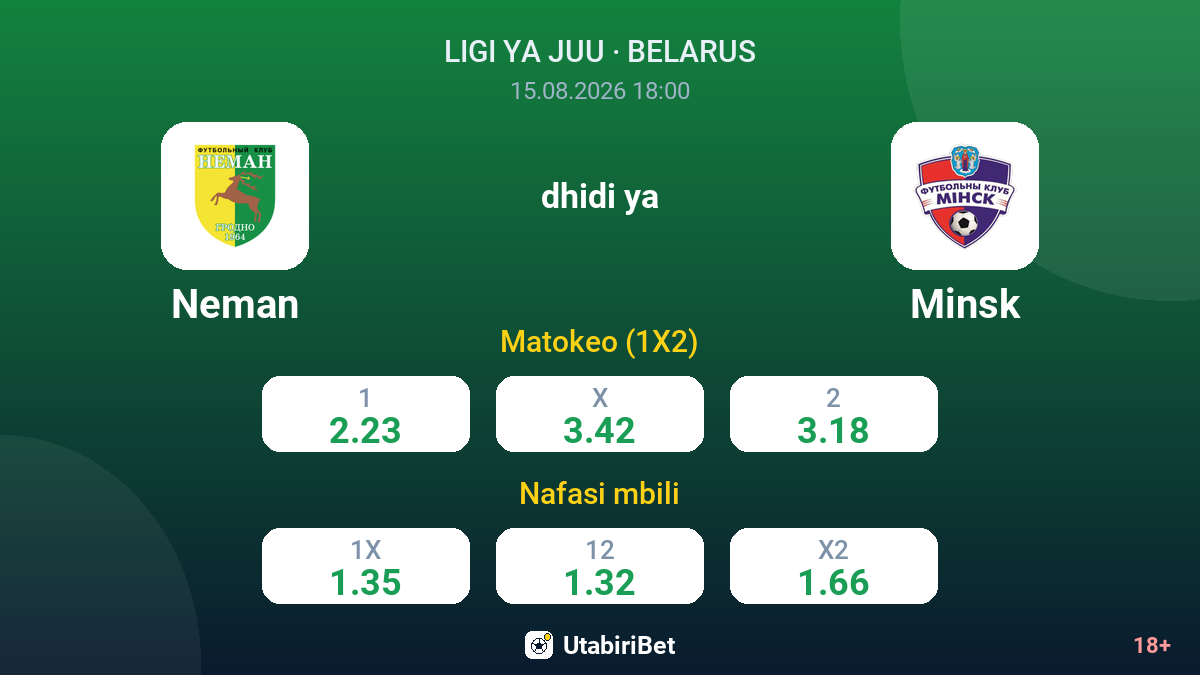 Neman vs Minsk — odds