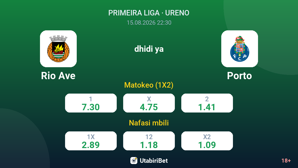 Rio Ave vs Porto — odds