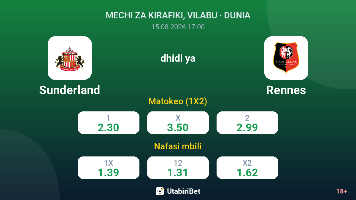 Sunderland vs Rennes — odds