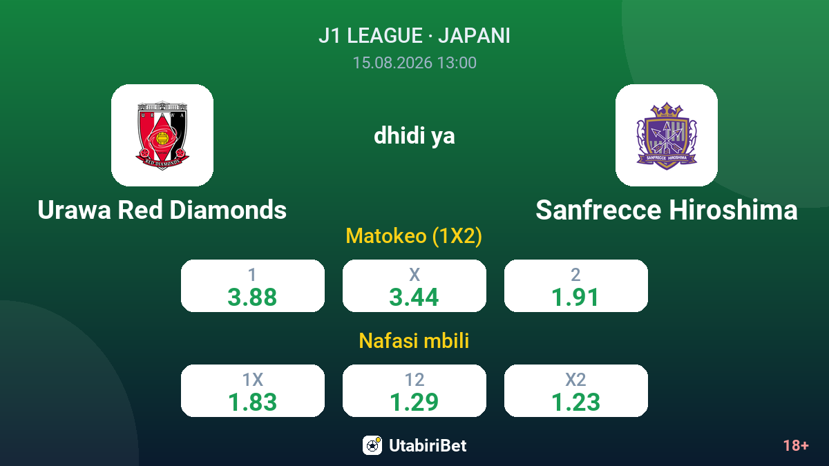 Urawa Red Diamonds vs Sanfrecce Hiroshima — odds