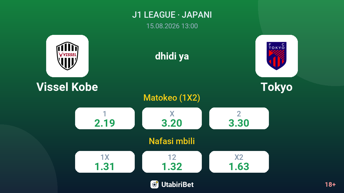 Vissel Kobe vs Tokyo — odds