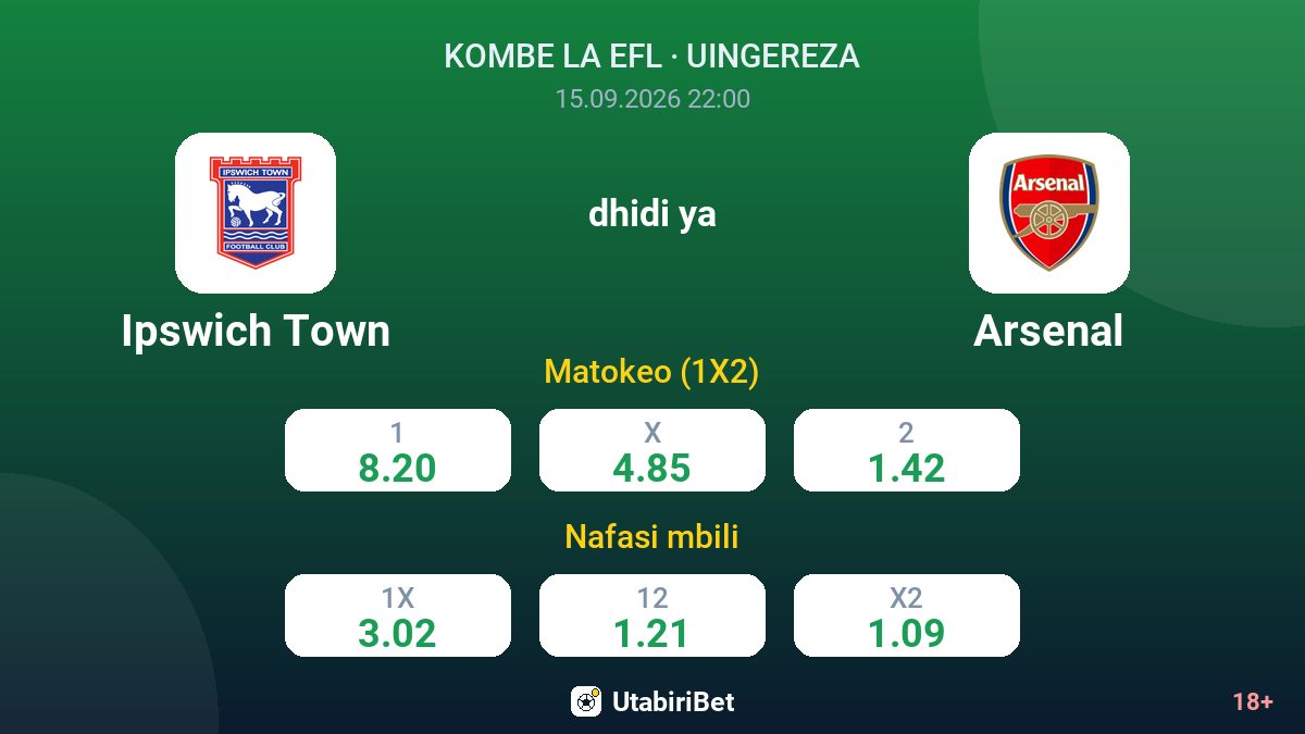 Ipswich Town vs Arsenal — odds