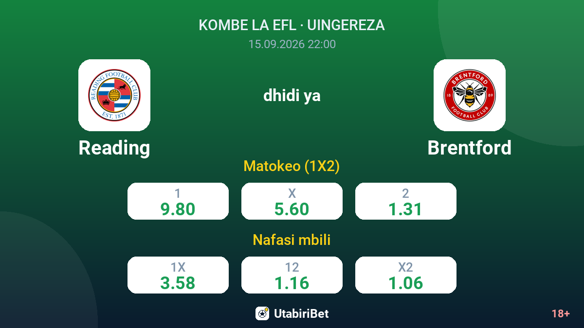 Reading vs Brentford — odds