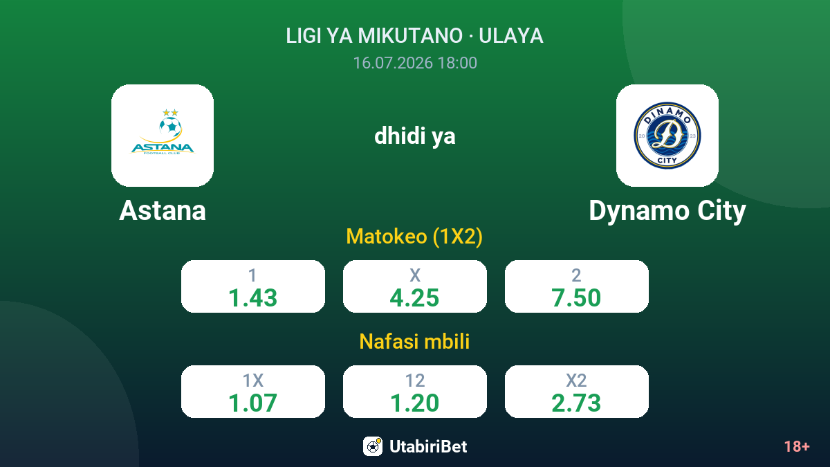 Astana dhidi ya Dynamo City — odds