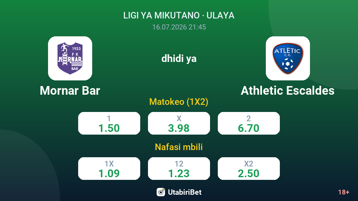 Mornar Bar dhidi ya Athletic Escaldes — odds