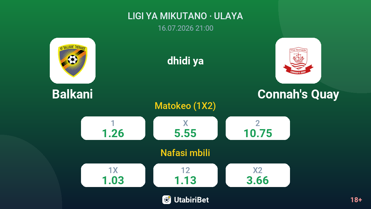 Balkani dhidi ya Connah's Quay — odds