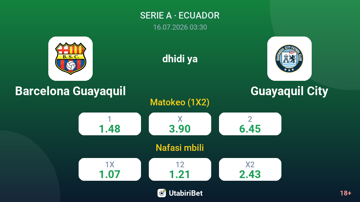 Barcelona Guayaquil dhidi ya Guayaquil City — odds