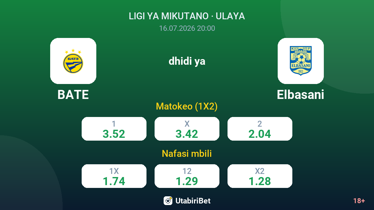 BATE dhidi ya Elbasani — odds