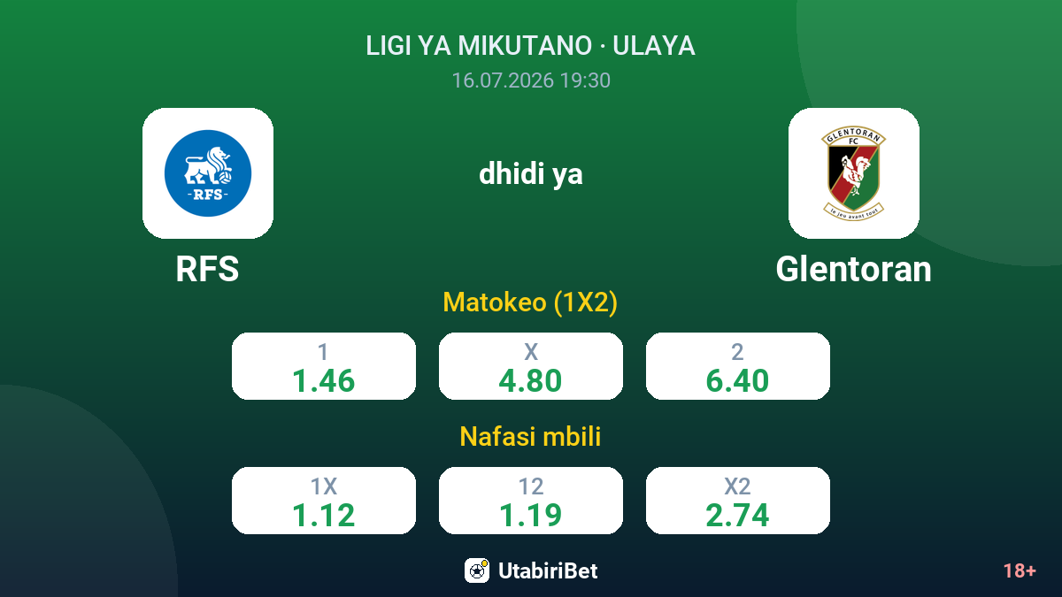 RFS dhidi ya Glentoran — odds