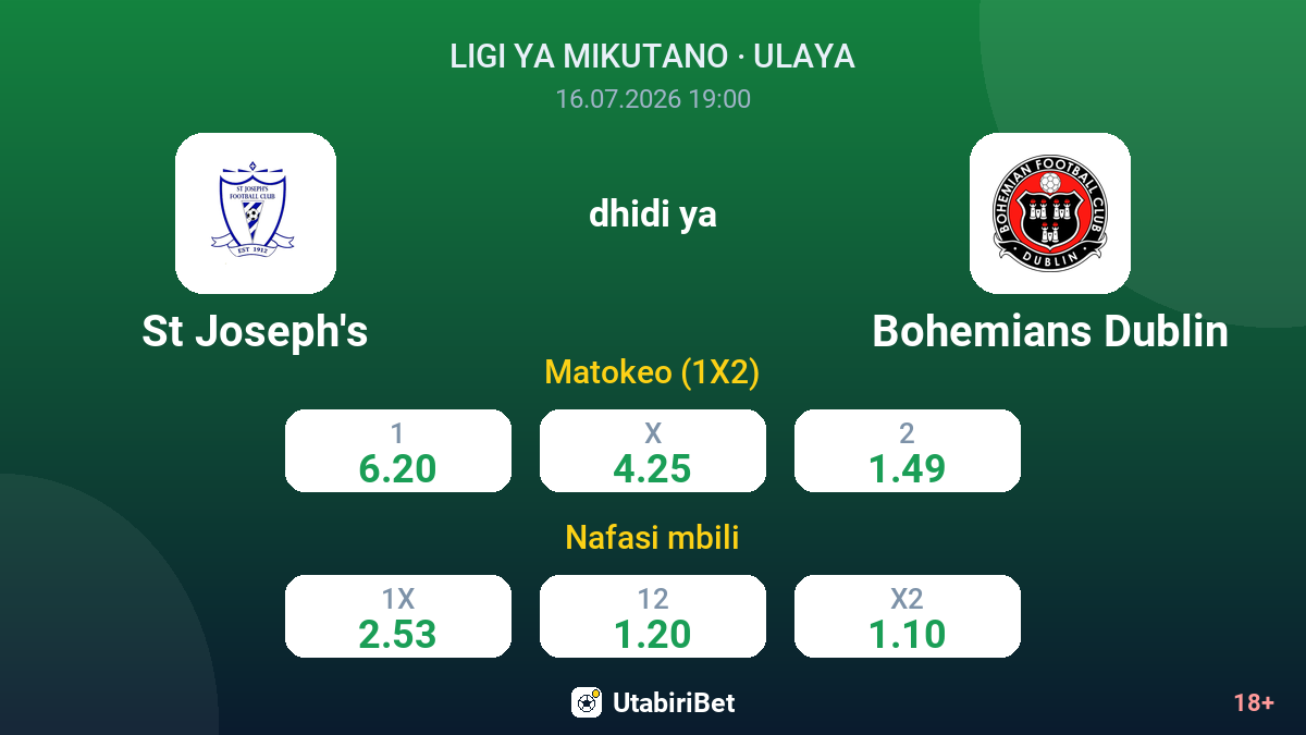 St Joseph's dhidi ya Bohemians Dublin — odds