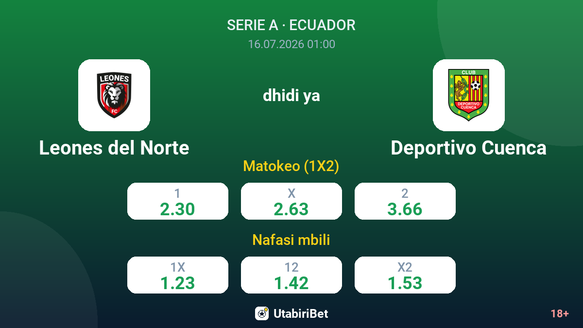 Leones del Norte dhidi ya Deportivo Cuenca — odds