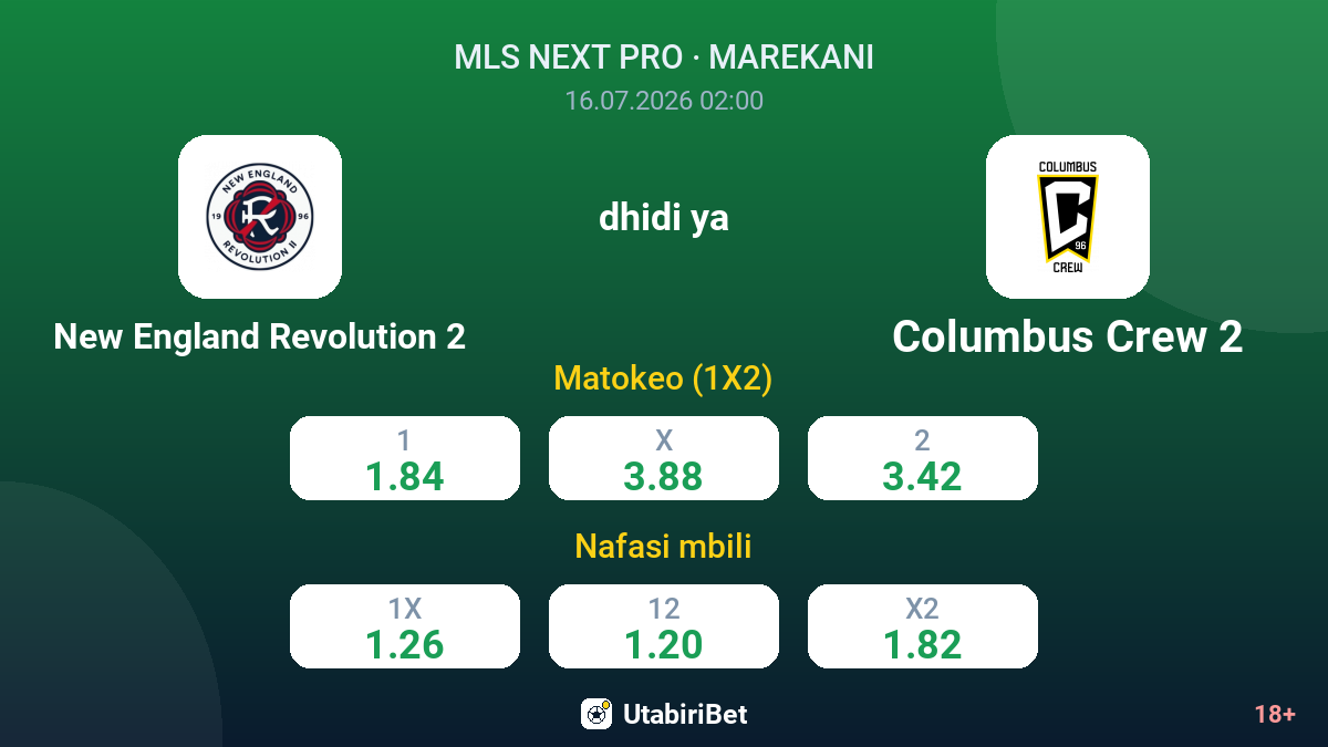 New England Revolution 2 dhidi ya Columbus Crew 2 — odds