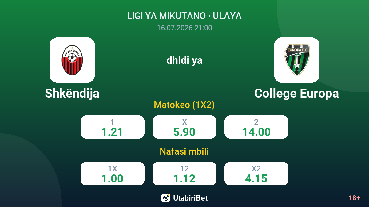 Shkëndija dhidi ya College Europa — odds