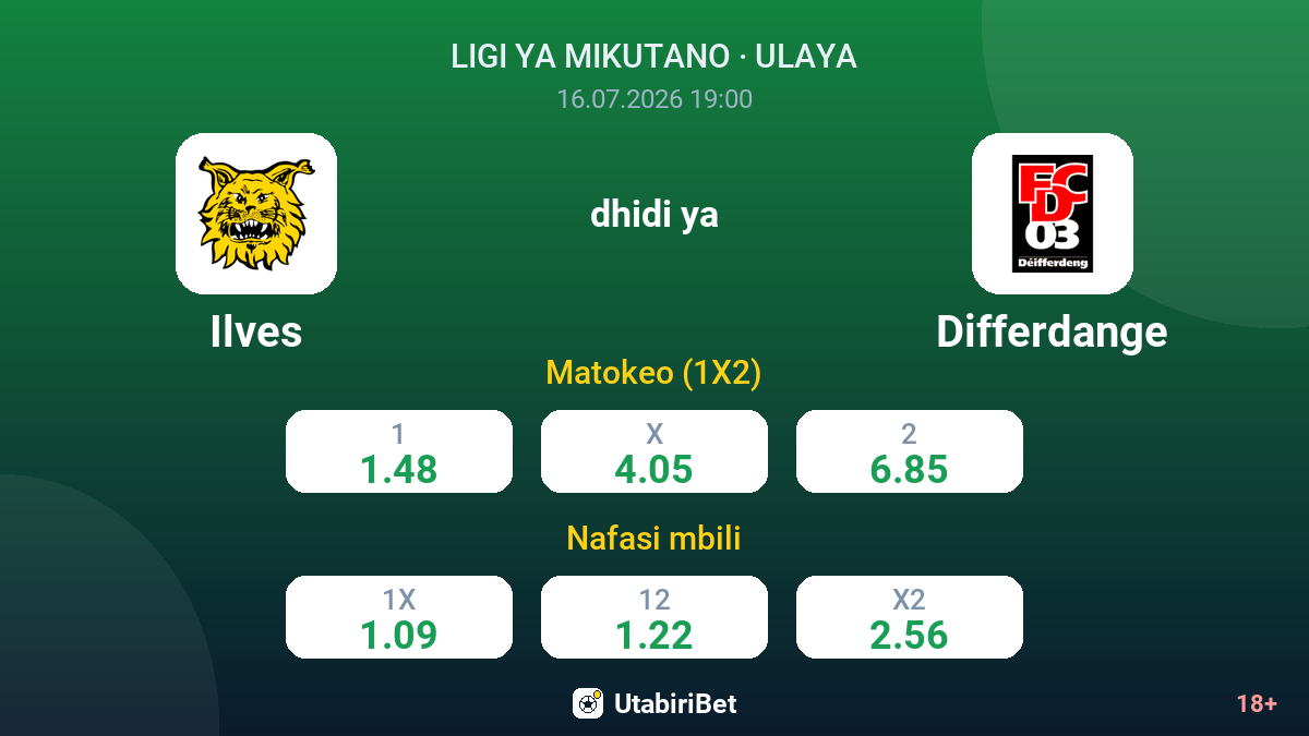 Ilves dhidi ya Differdange — odds