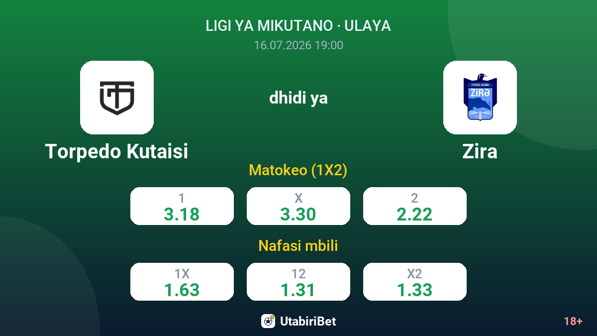 Torpedo Kutaisi dhidi ya Zira — odds