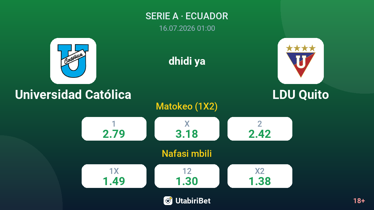 Universidad Católica dhidi ya LDU Quito — odds