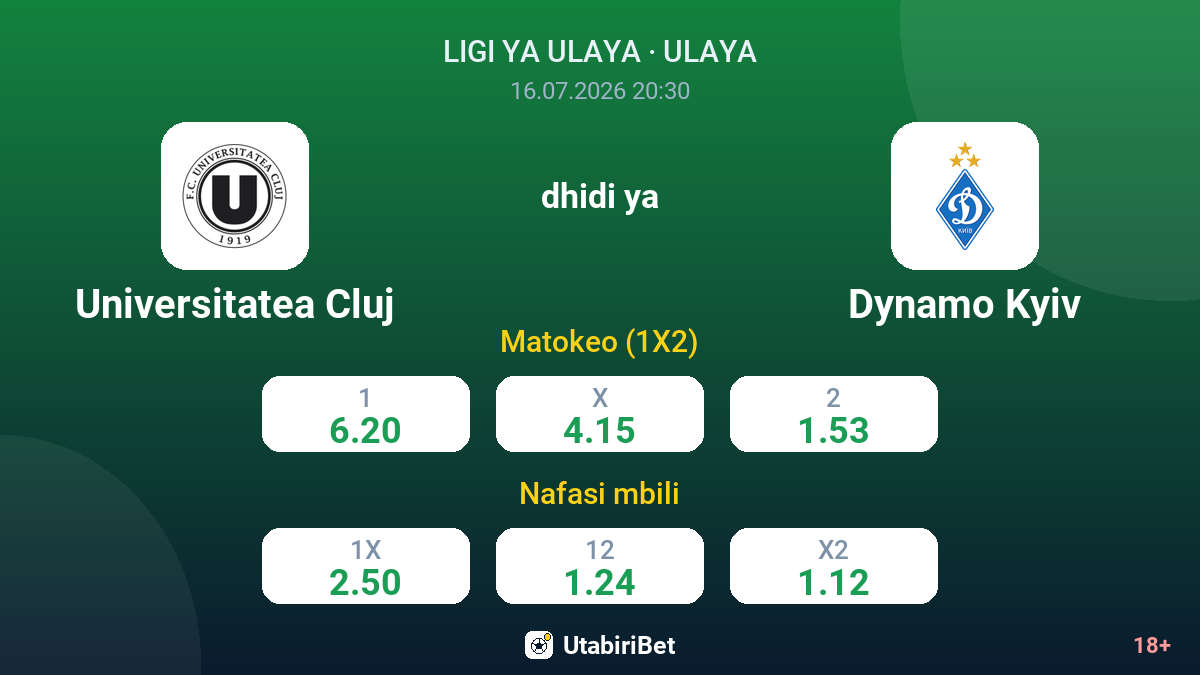 Universitatea Cluj dhidi ya Dynamo Kyiv — odds