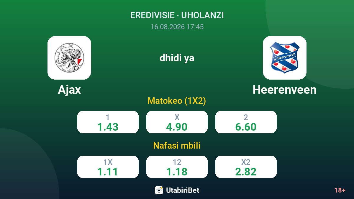 Ajax vs Heerenveen — odds