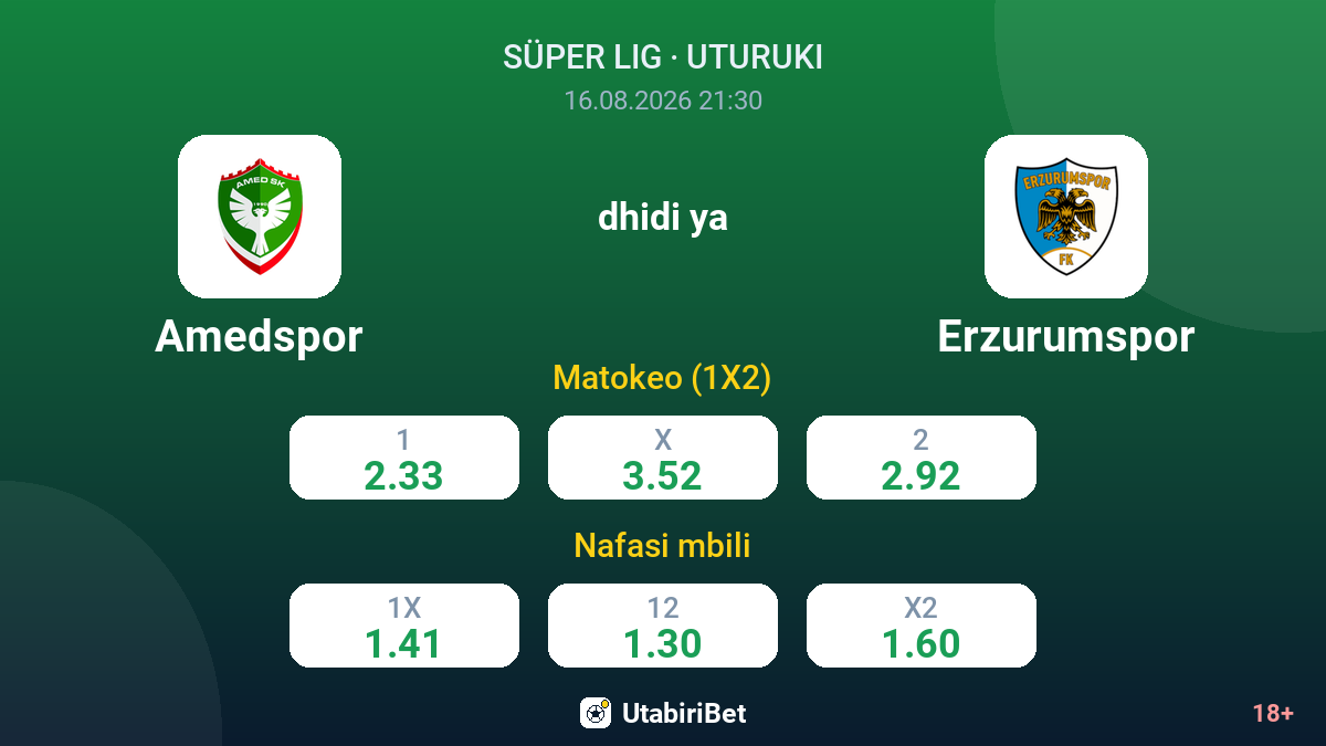Amedspor vs Erzurumspor — odds
