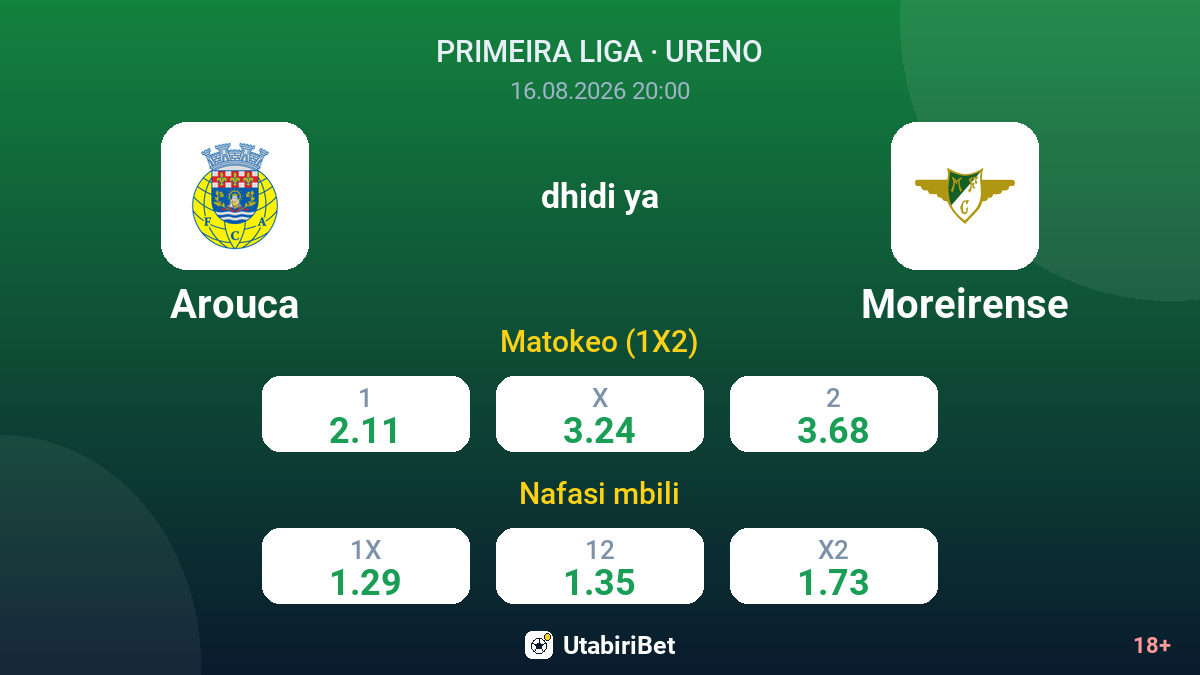 Arouca vs Moreirense — odds