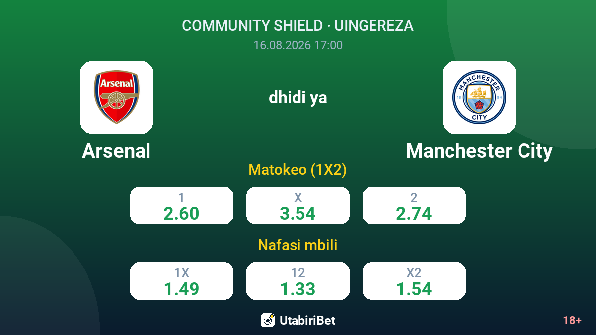 Arsenal vs Manchester City — odds